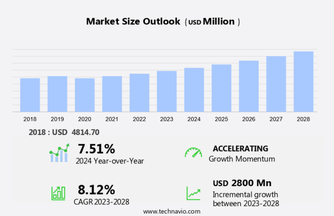 Web Performance Market Size