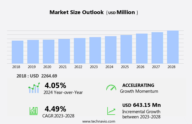 Kidney Transplantation Therapeutics Market Size