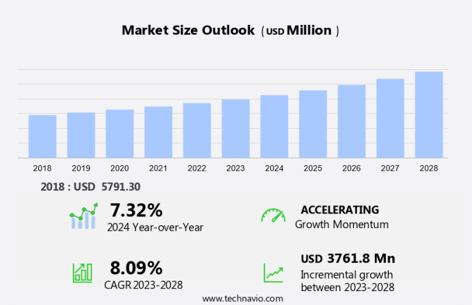Influenza Vaccine Market Size