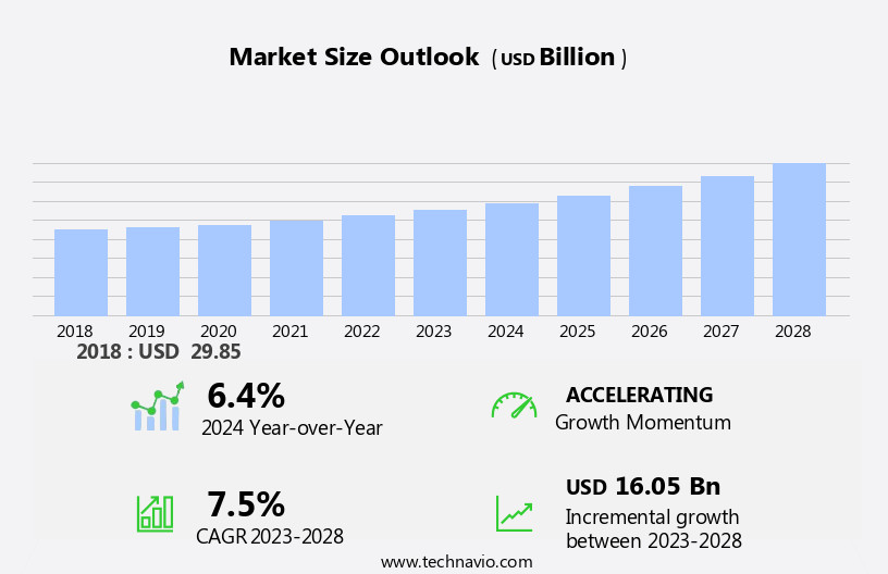 Rheumatoid Arthritis Drugs Market Size