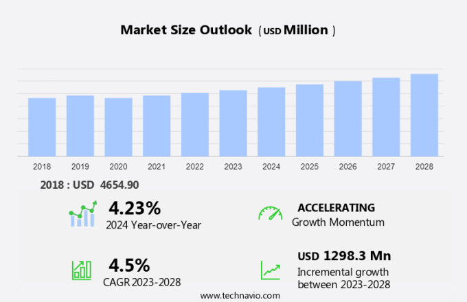 Turboprop Engine Market Size