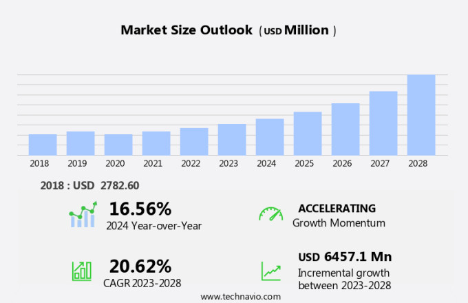 Sensor Fusion Market Size