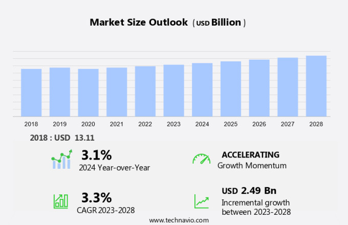 Cosmetics Products Market in France Size