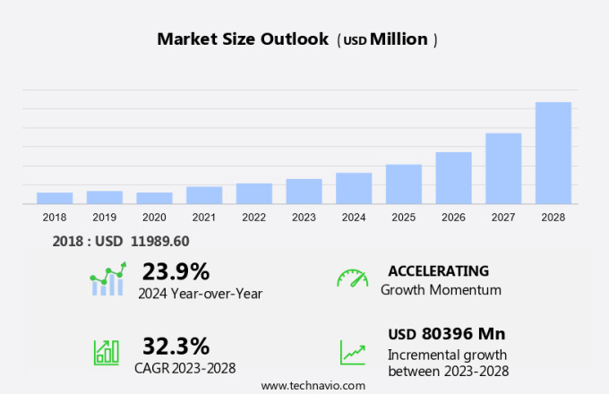 Cloud-Based Contact Center Market Size