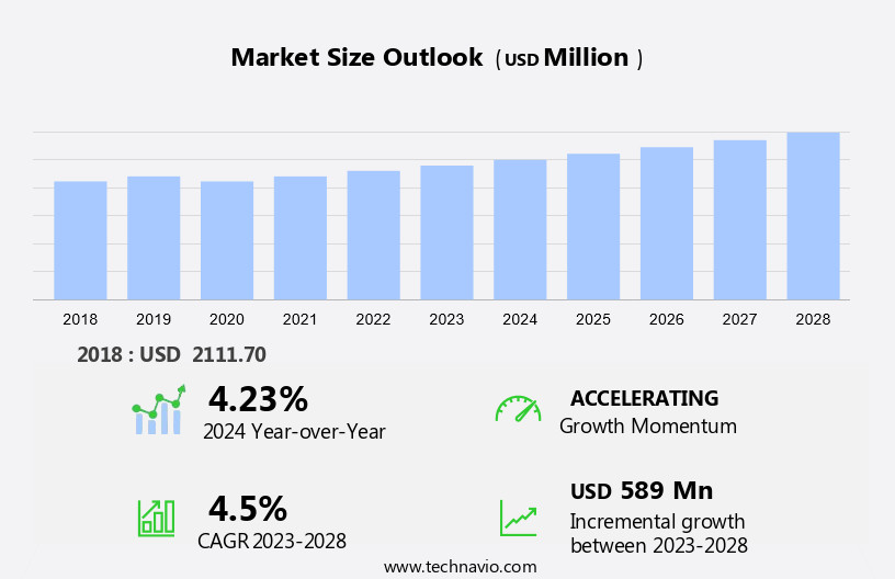 Material Handling Equipment In Biomass Power Plant Market Size