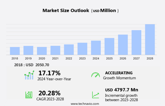 Ai-Powered Fleet-Management Software Market Size