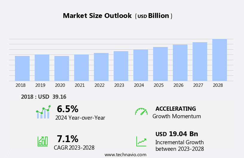 Floating Production Systems (FPS) Market in Americas Size