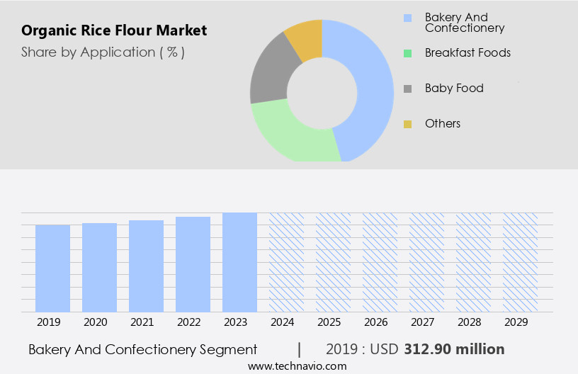 Organic Rice Flour Market Size