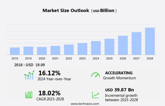 BLE Module Market Size