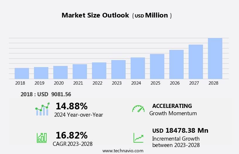 Core Banking Solutions Market Size