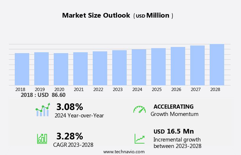 Pleurodynia Treatment Market Size