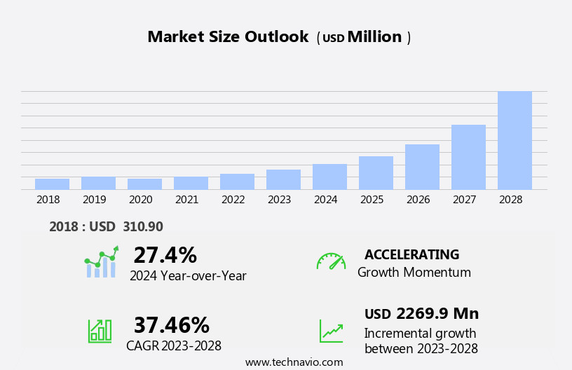 Hydrogen Fueling Stations Market Size