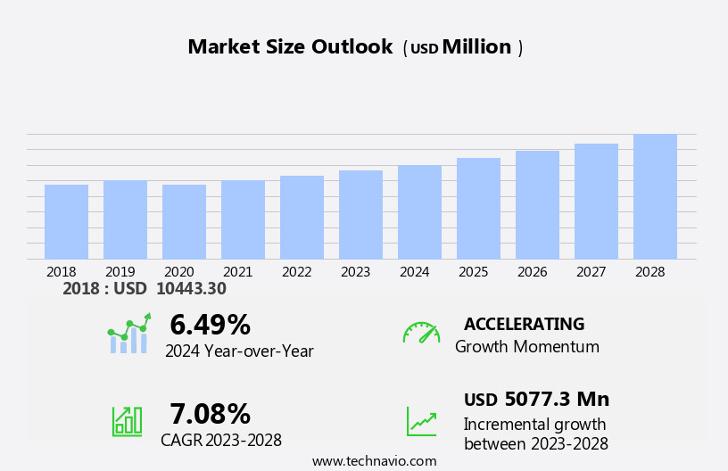 Cardiac Prosthetic Devices Market Size