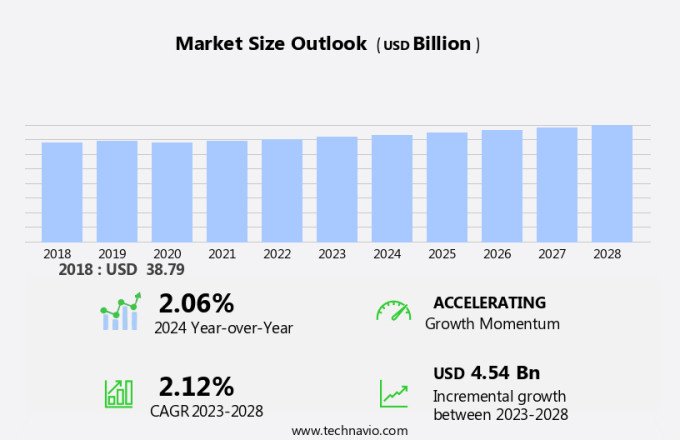 Automotive Dampers Market Size