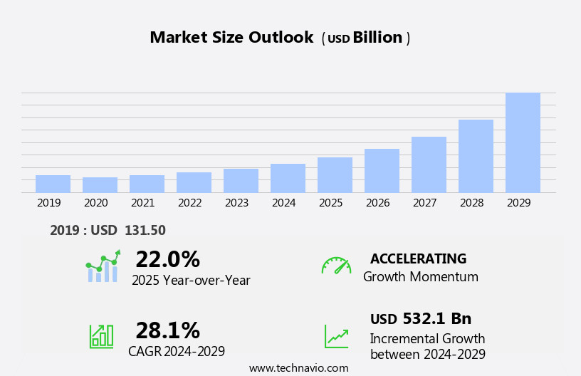 Micro Lending Market Size
