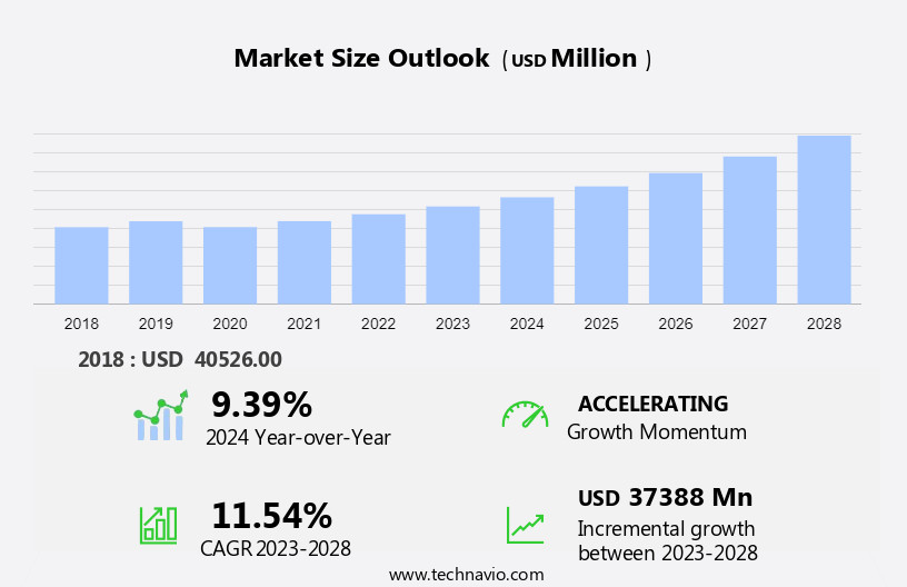 Automotive Premium Tires Market Size