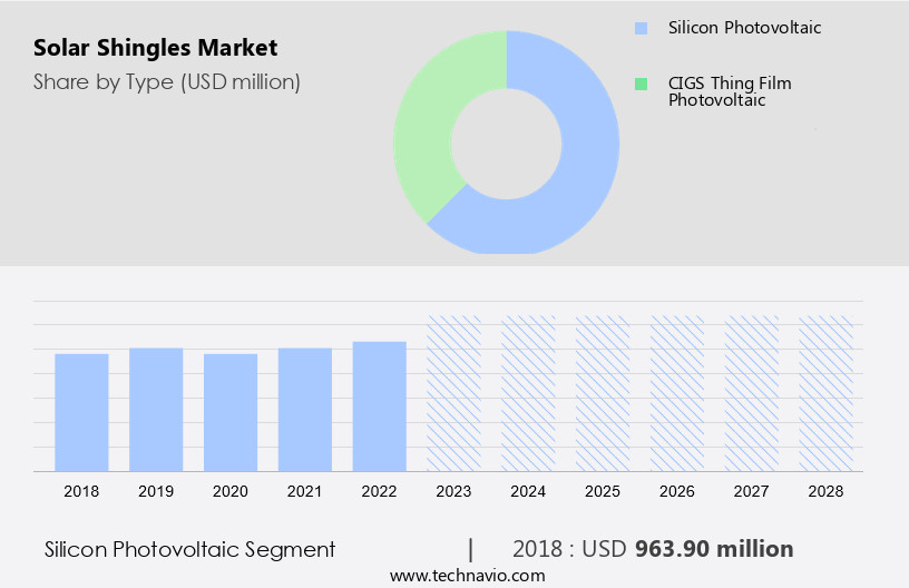 Solar Shingles Market Size