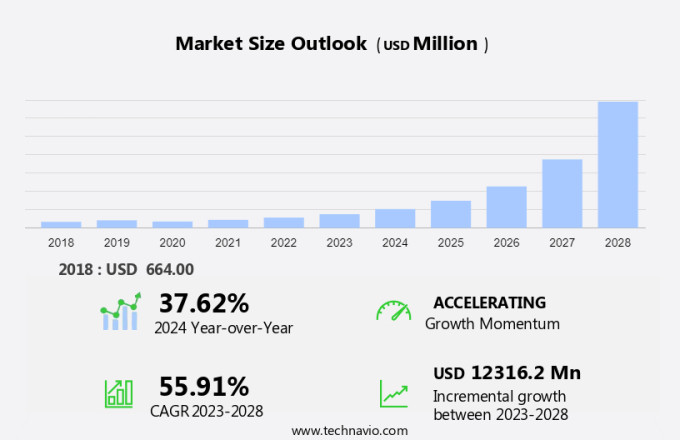 Volumetric Video Market Size