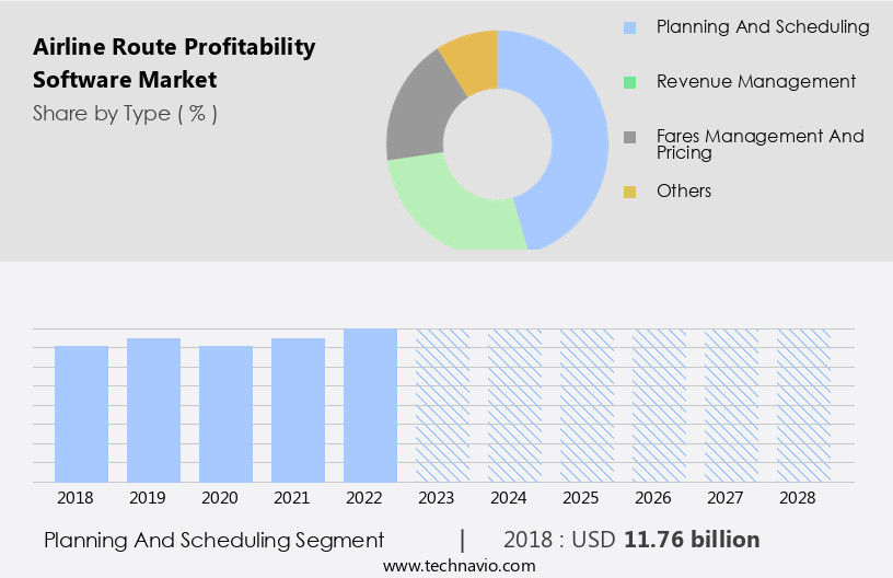 Airline Route Profitability Software Market Size