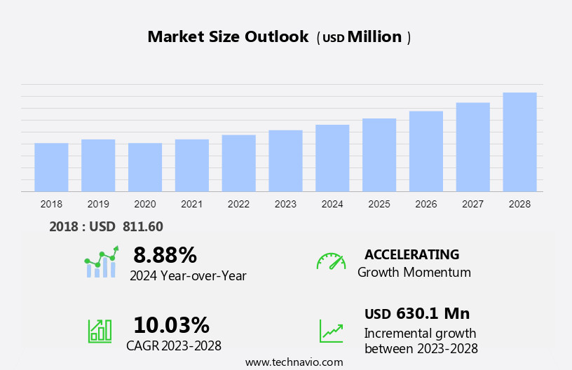 Tunable Laser Market Size