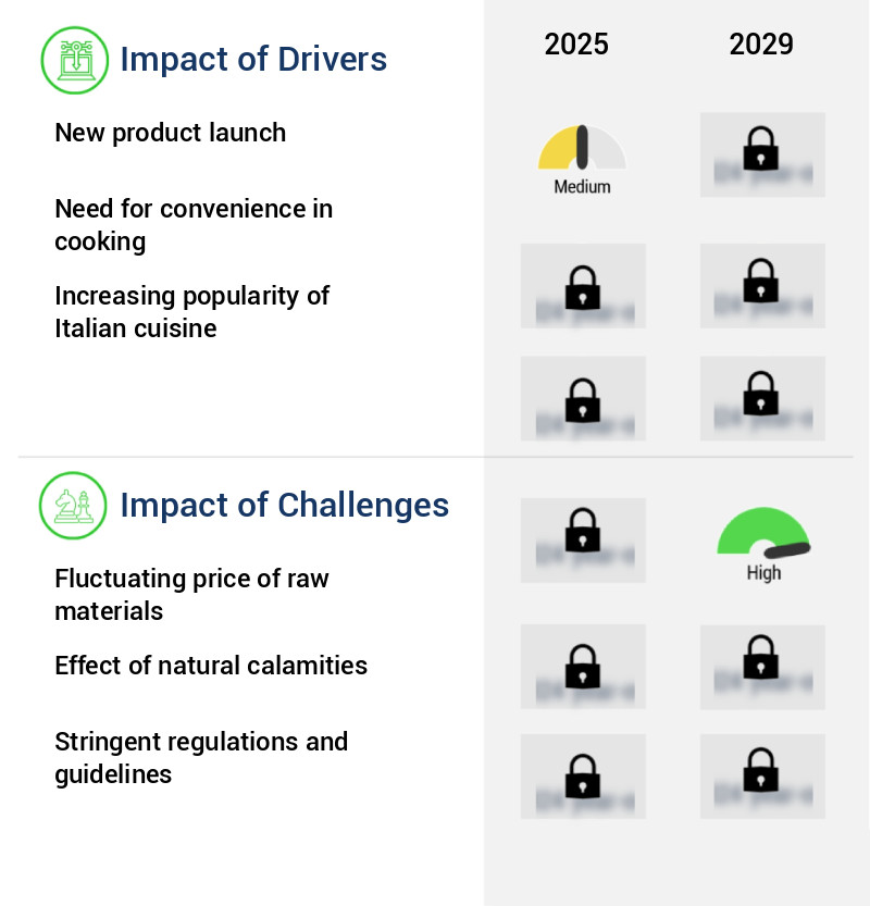 Pesto Sauces Market Size