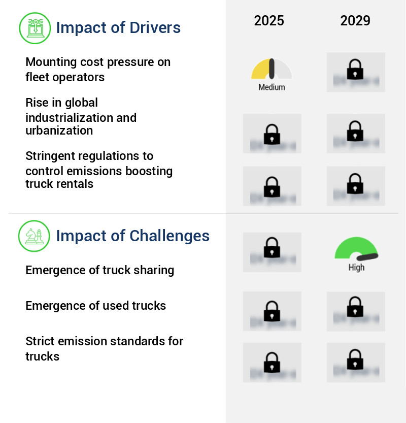 Truck Rental Market Size