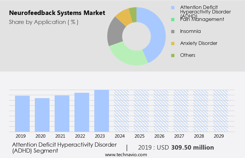 Neurofeedback Systems Market Size