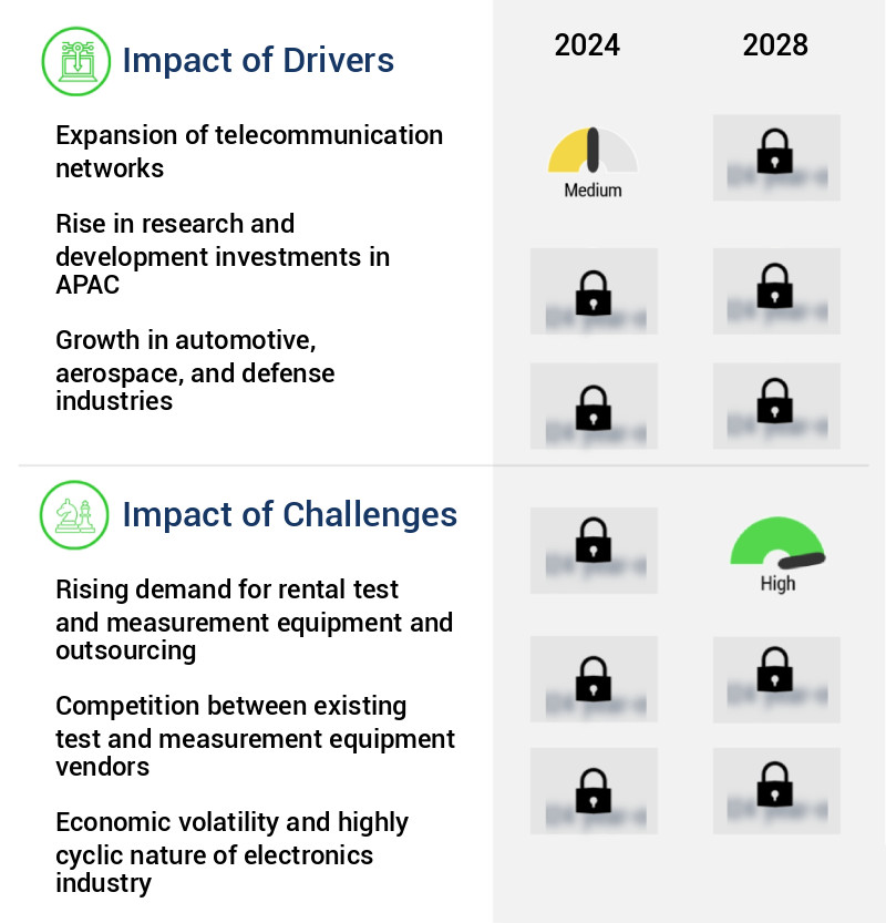 Test And Measurement Equipment Market in APAC Size