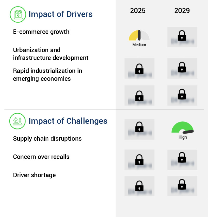 Commercial Vehicle Market Size