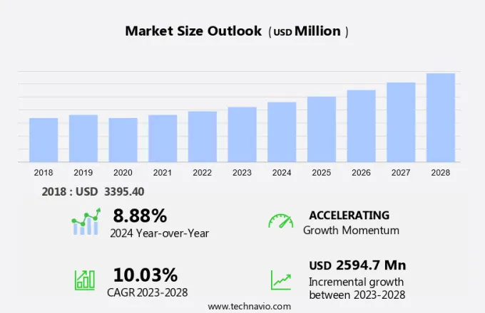 Predictive Presymptomatic Testing Market Size