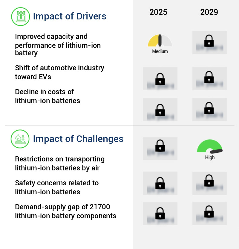 21700 Lithium-Ion Battery Market Size