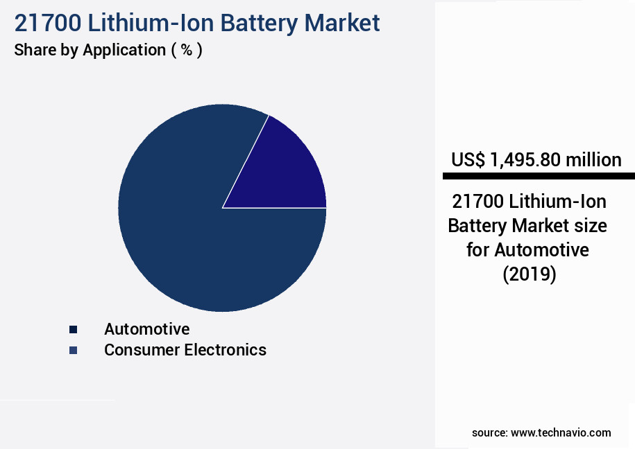 21700 Lithium-Ion Battery Market Size