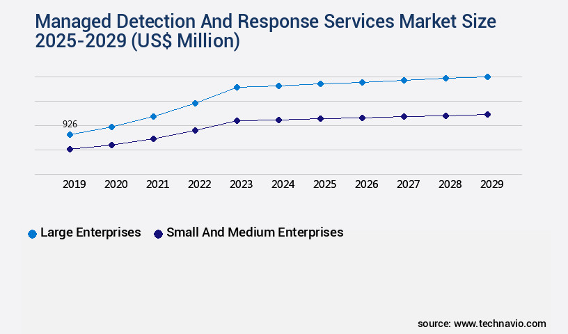Managed Detection And Response Services Market Size