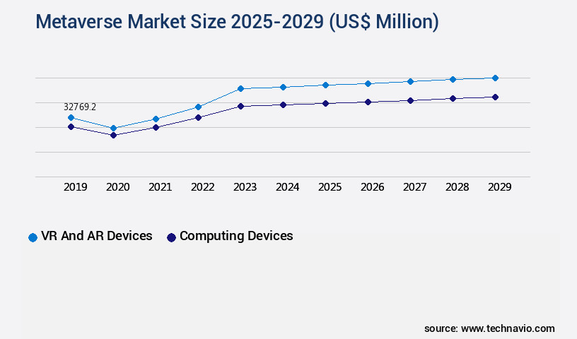 Metaverse Market Size