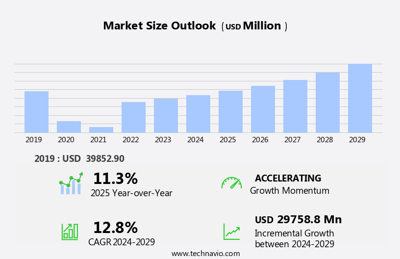 Cruise Tourism Market Size