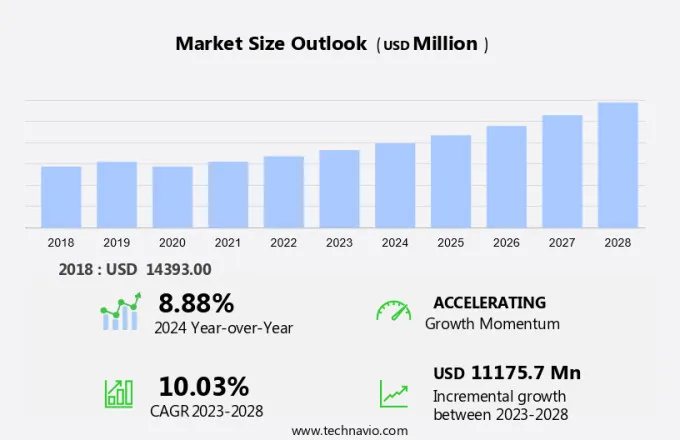 Laboratory Disposables Market Size