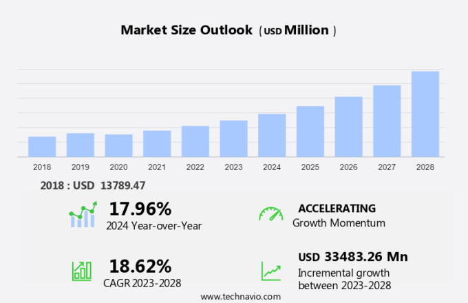 Passive Optical Network (PON) Market Size