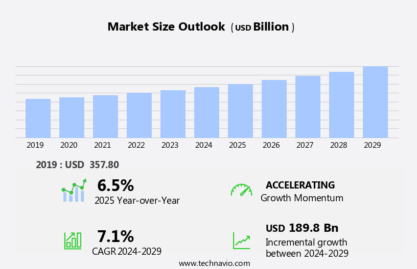 Consumer Healthcare Market Size