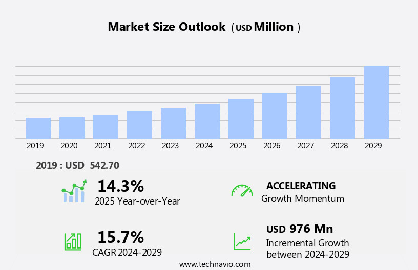 Investor ESG Software Market Size