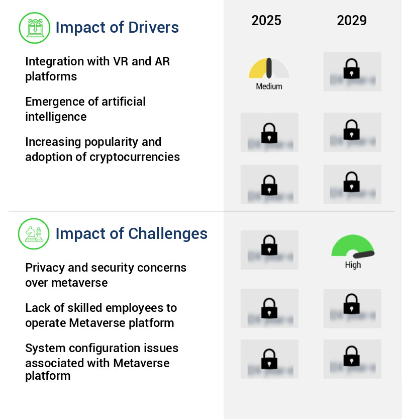 Metaverse In Finance Market Size