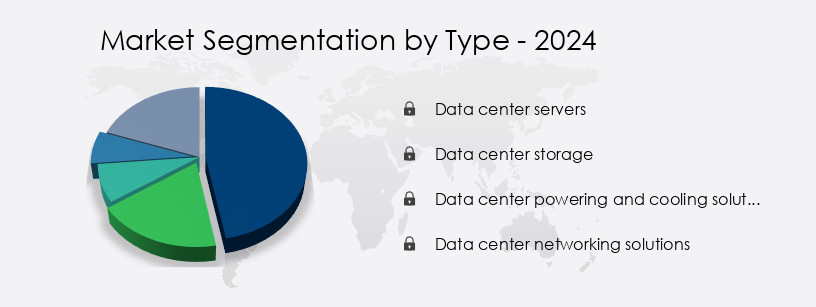 Data Center Market in Malaysia Share by Type
