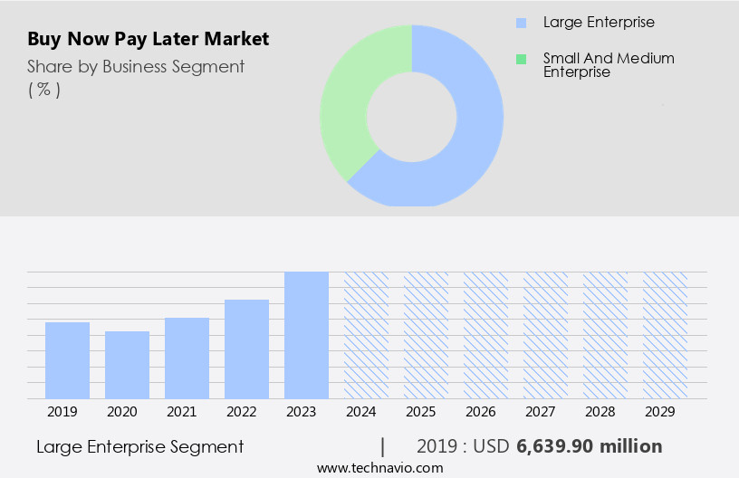 Buy Now Pay Later Market Size