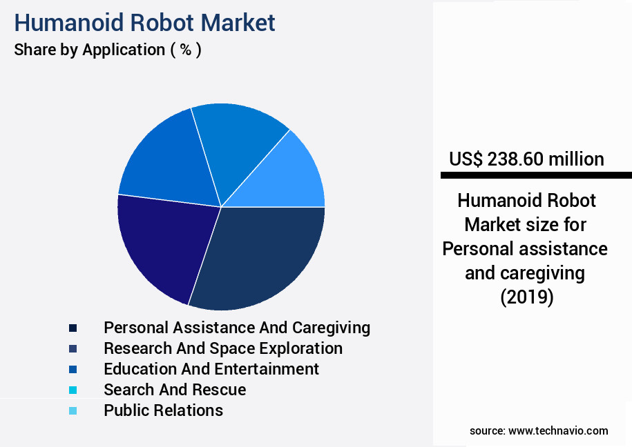 Humanoid Robot Market Size