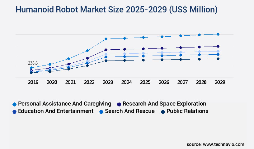 Humanoid Robot Market Size