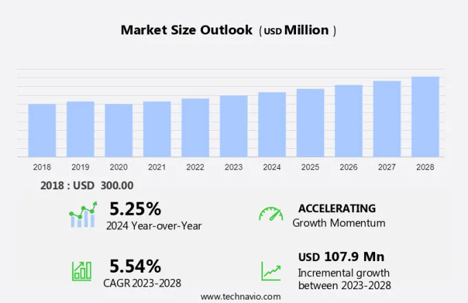 Orthopedic Surgical Navigation Systems Market Size