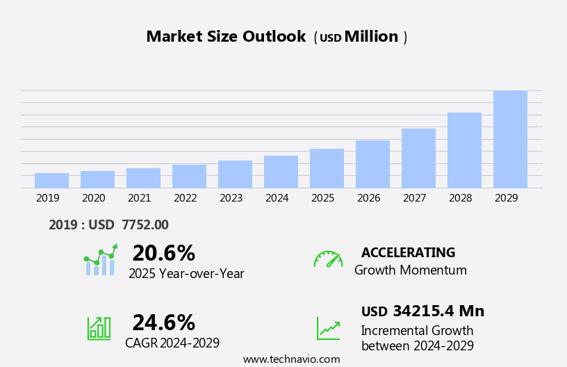 Communication Platform-As-A-Service (CPaaS) Market Size
