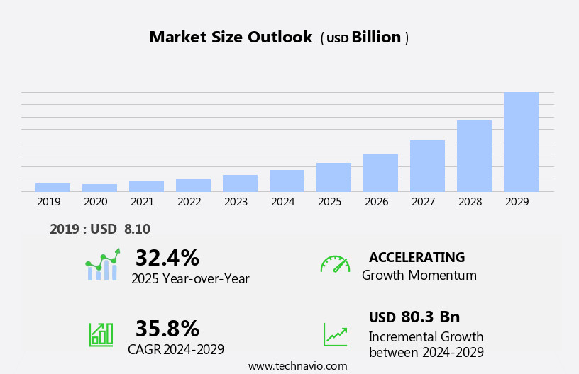 Influencer Marketing Platform Market Size