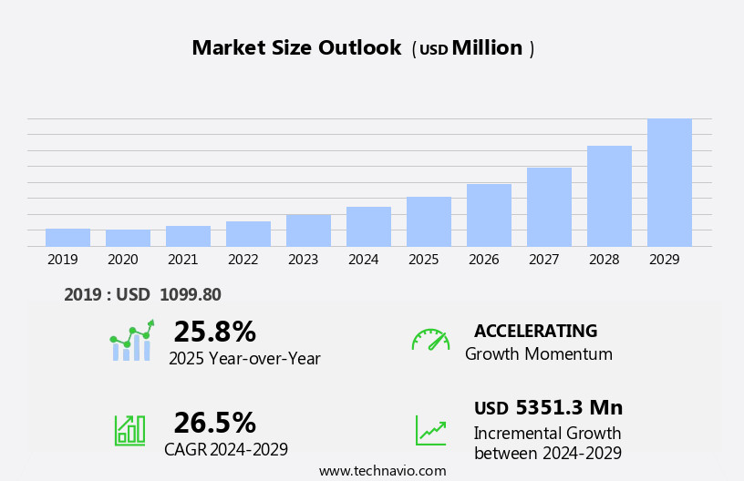 Aeroponics Market Size