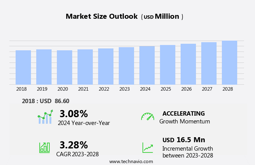 Pleurodynia Treatment Market Size