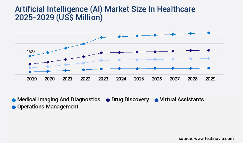 Artificial Intelligence (AI) Market In Healthcare Size